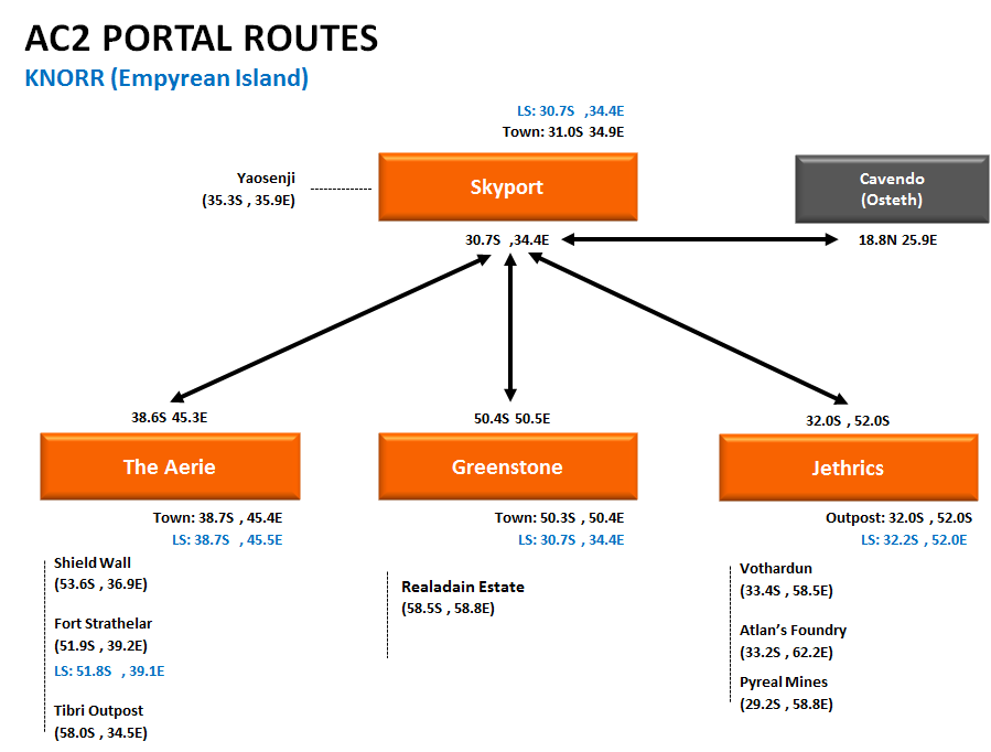 Portals Knorr.png